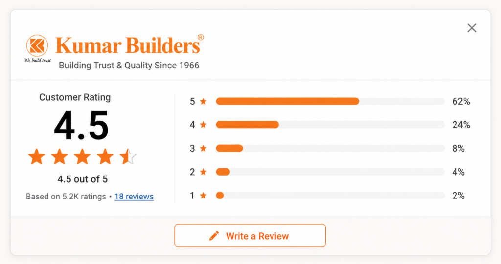 Lalit Kumar Jain Reviews