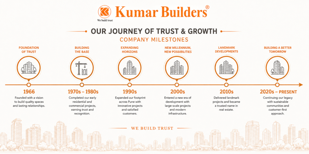 Company Milestones